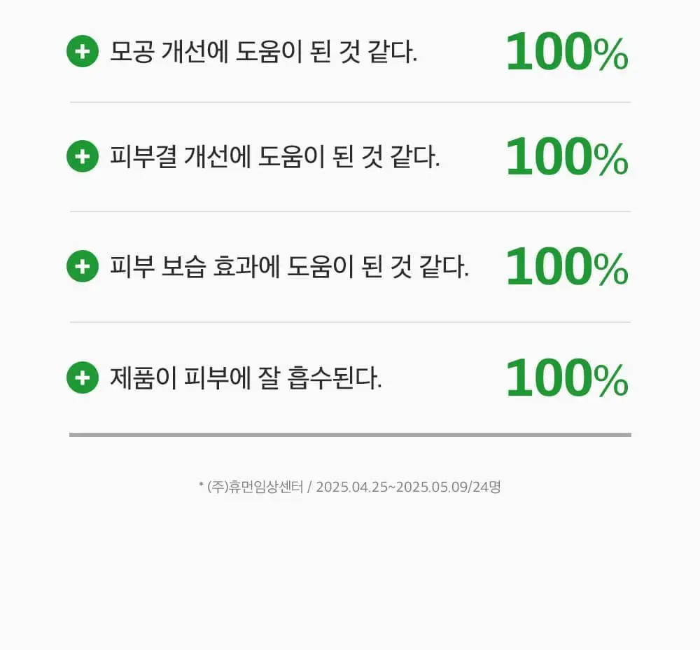 [모공케어] 성분에디터 그린토마토 NMN 포어 하이드로 수딩 토너 350ml 상세페이지 61
